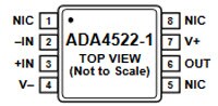 ADA4522-1 Pin Configuration