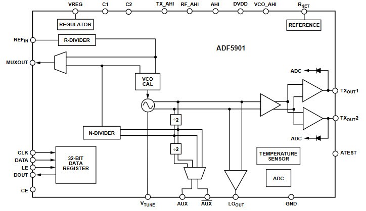 Functional Block Diagram