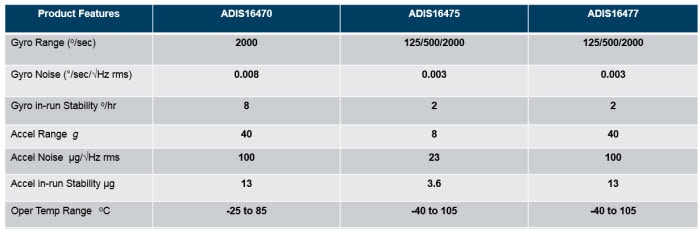 ADIS1647X Family Summary