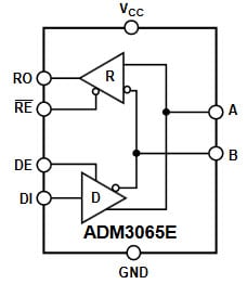 ADM3065E Functional Block Diagram