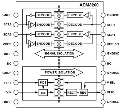 Functional Block Diagram