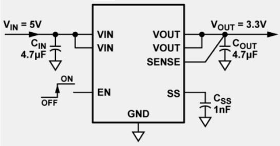 ADI ADM7170/ADM7171/ADM7172 Block Diagram ADI ADM7170/ADM7171/ADM7172 Block Diagram