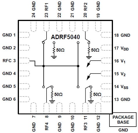 Functional Block Diagram
