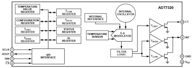 ADT7320 Functional Block Diagram