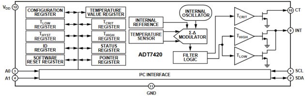 ADT7420 Functional Block Diagram