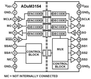Functional Block Diagram Functional Block Diagram