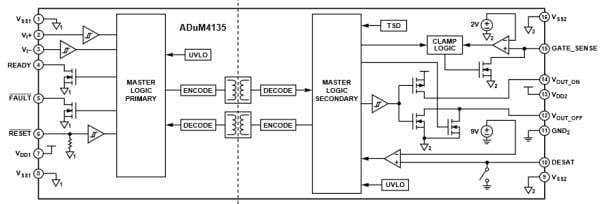 Functional Block Diagram