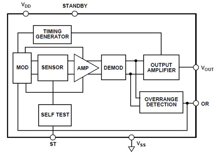 Analog Devices ADXL100x MEMS Accelerometers - Block Diagram