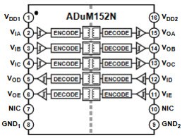 ADuM152N Block Diagram