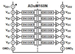 ADuM160N Block Diagram