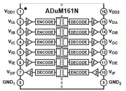 ADuM161N Block Diagram