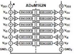  ADuM162N Block Diagram