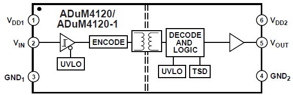 Functional Block Diagram
