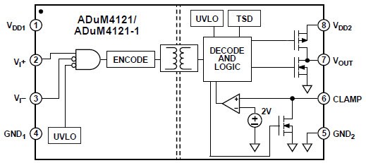 Functional Block Diagram