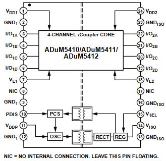 ADuM541x Functional Block Diagram