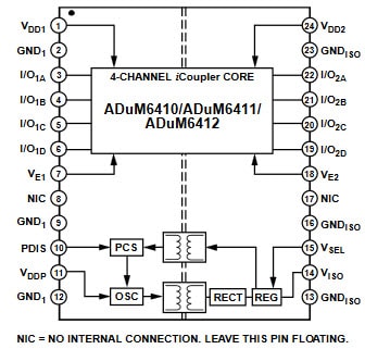 ADuM641x Functional Block Diagram