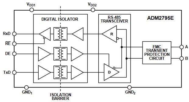 Functional Block Diagrams