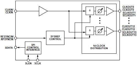 Analog Devices HMC7043 Functional Block Diagram