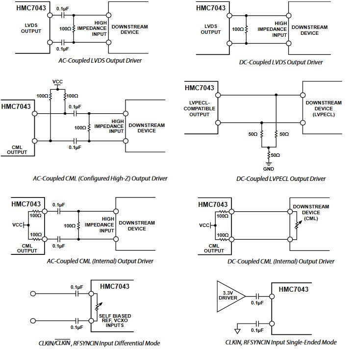 Analog Devices HMC7043 Typical Application Circuits