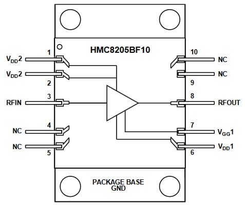 Functional Block Diagram