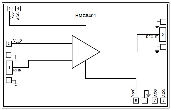 HMC8401 Functional Block Diagram