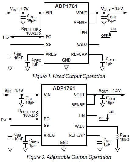 ADP1761 Typical Applications Circuits Diagram ADP1761 Typical Applications Circuits Diagram