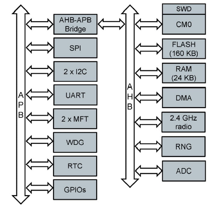 Block Diagram