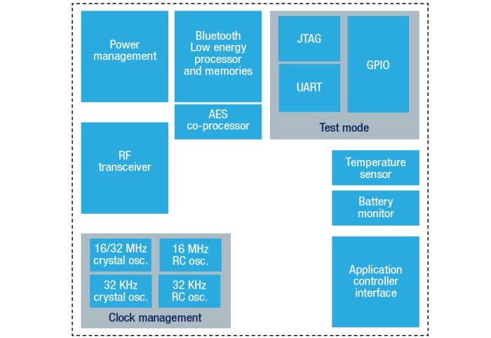 Block Diagram