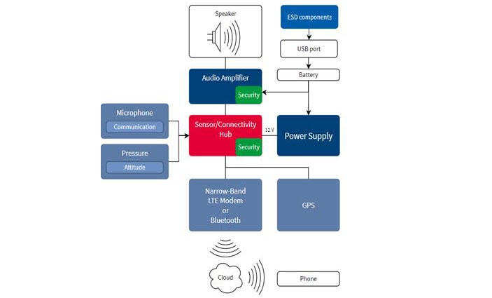 Block Diagram Block Diagram