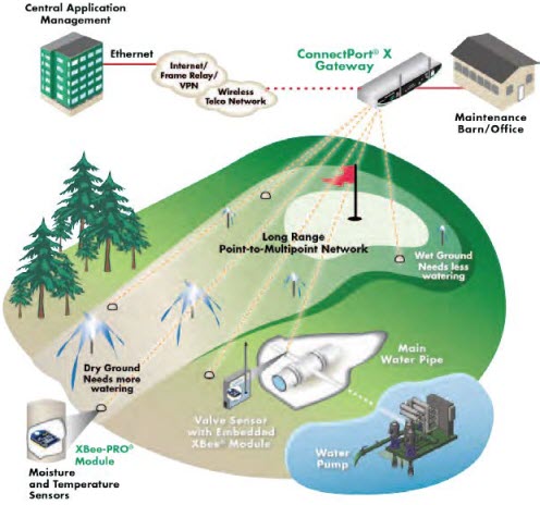 Application Highlight