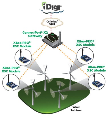 Application Highlight