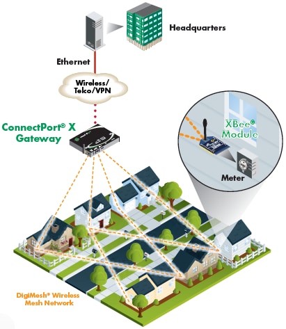 Application highlight