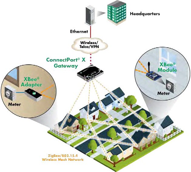 Application Highlight Application Highlight