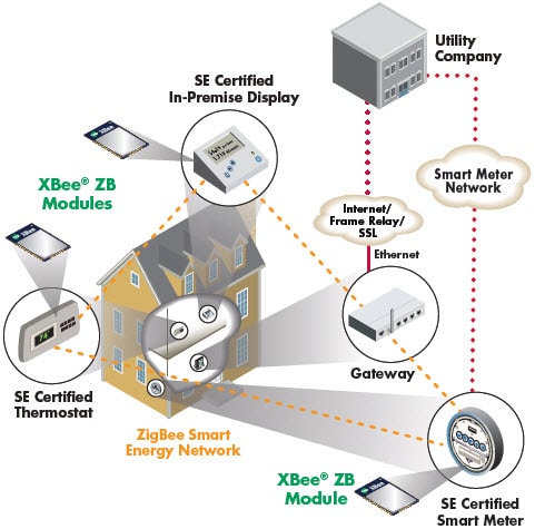 Application Highlight Application Highlight