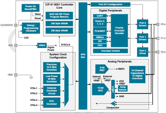 Block Diagram