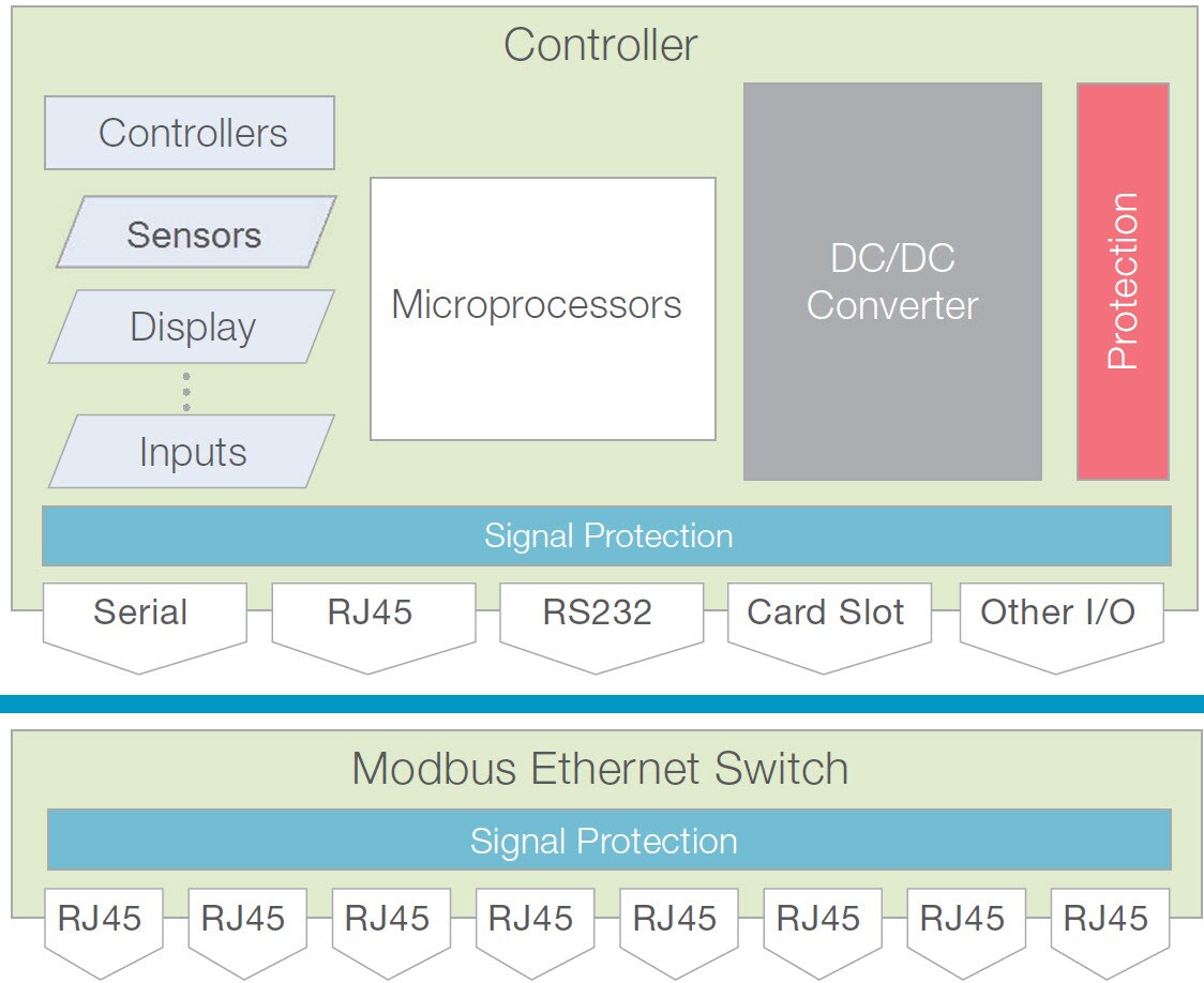 Modbus Diagram Modbus Diagram