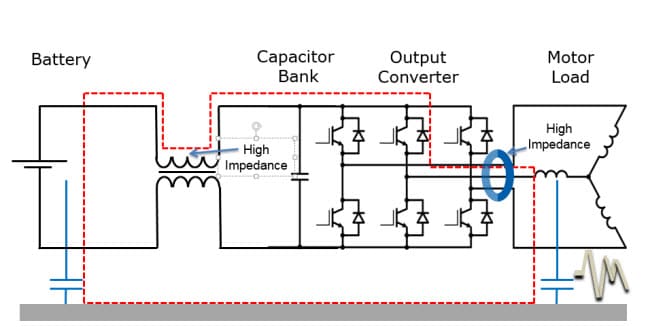Electric Vehicle Powertrain Solution Schematic