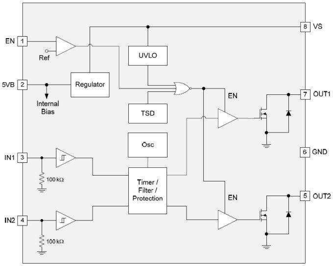 Block Diagram