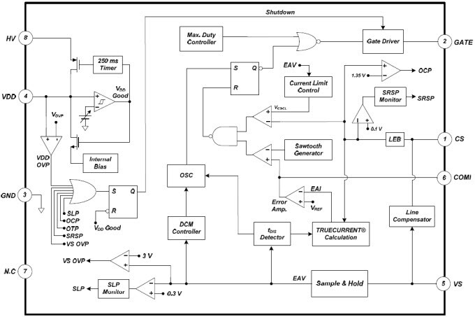 Block Diagram