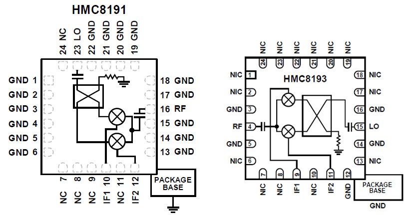 Block Diagram