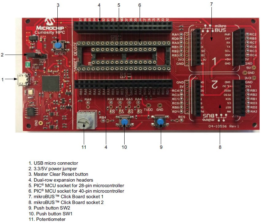 Microchip Curiosity High Pin Count Development Board