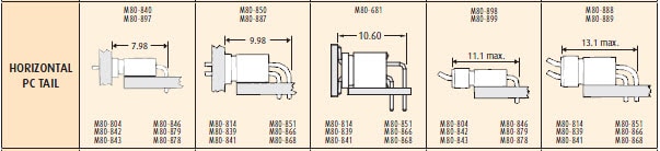 L-Tek Horizontal PC Tail Connectors Mating Profiles