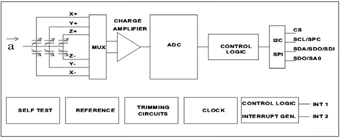Block Diagram