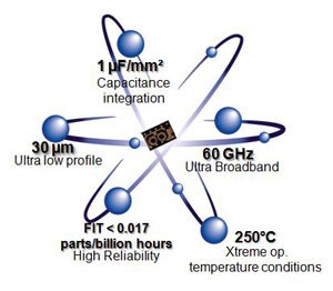 IPDiA Technical Capabilities