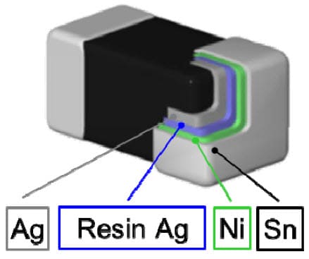 Soft Termination Electrode Design