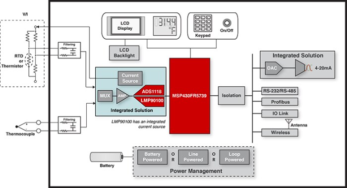 An Example Temperature Sensing Solution