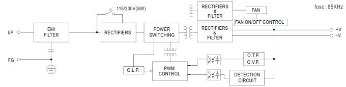 Block Diagram Block Diagram
