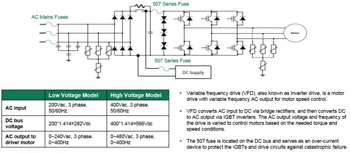 Application Example - Variable Frequency Drives
