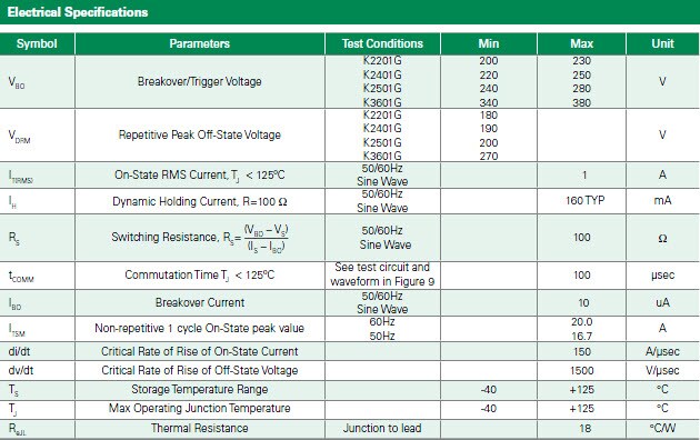 Littelfuse K系列多脈衝SIDAC電氣規格