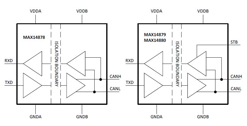Block Diagram
